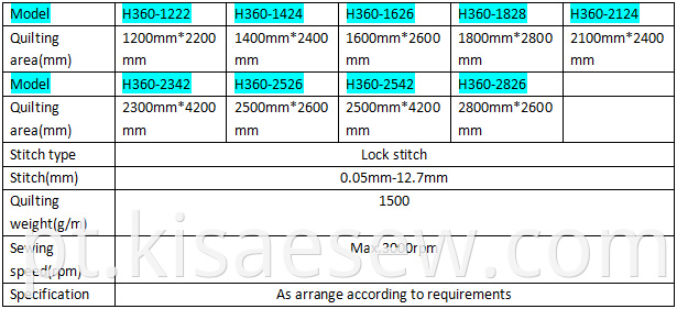 Chnki Quilting Sewing Machine Date